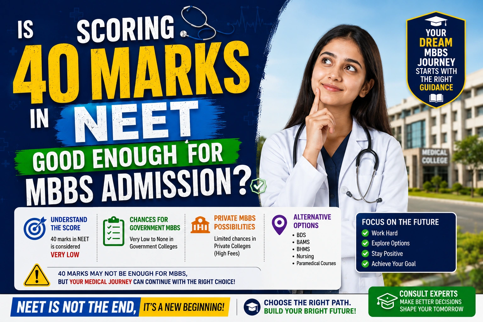 Is Scoring 40 Marks in NEET Good Enough for MBBS Admission?
